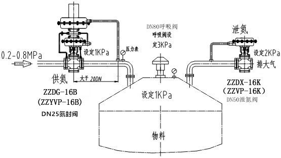 自力式氮封閥結(jié)構(gòu)圖、原理